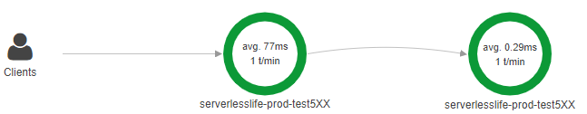 X-Ray 5XX error code trace