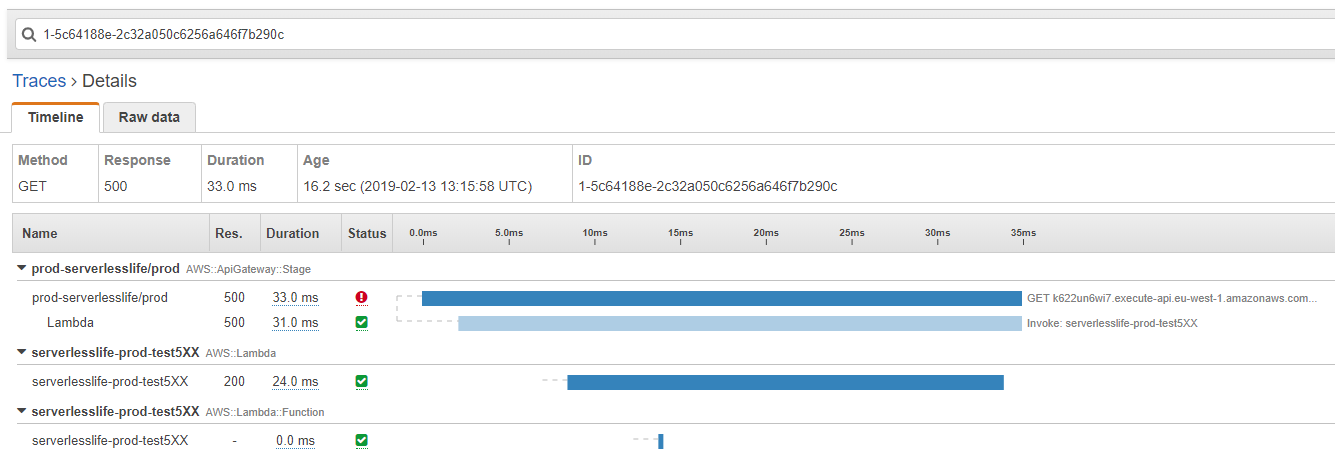 X-Ray 5XX error code trace with API Gateway