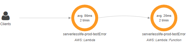 X-Ray exception service map